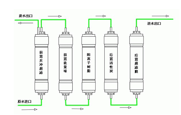 净水器工作原理